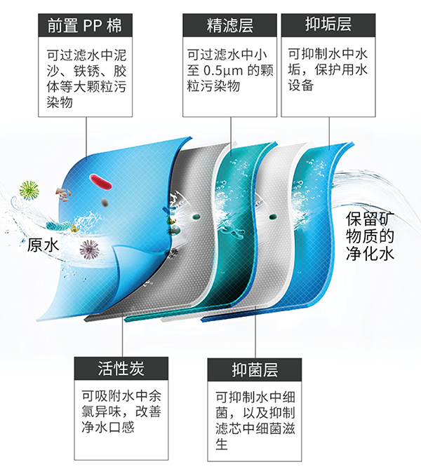 亿万先生MR·(中国集团)官方网站