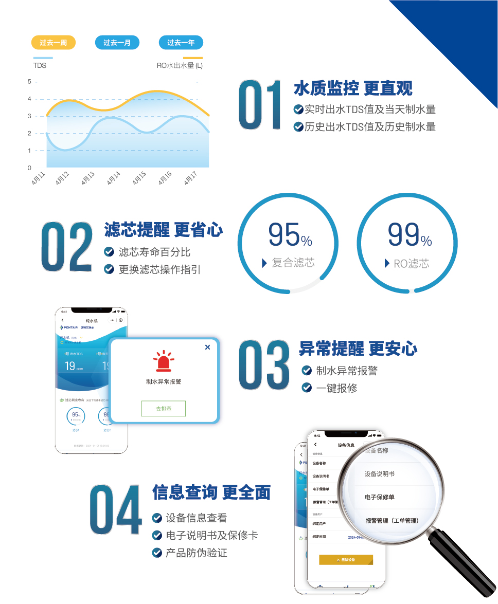 亿万先生MR·(中国集团)官方网站